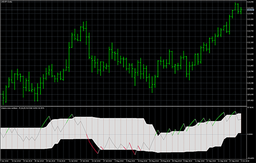 Volume zone oscillator - flの表示画像